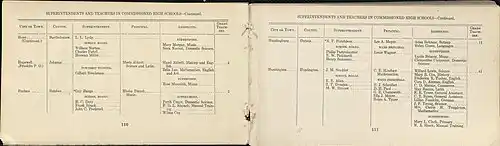 Directory of Indiana school officials, 1914-1915