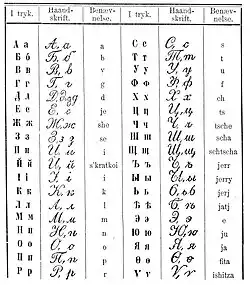Russian alphabet