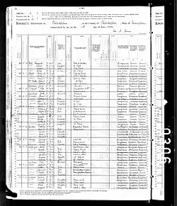 Siegmund Freudenberg (1828-1908) and Augusta Hermann (1835-1904) in the 1880 United States Census living in Philadelphia