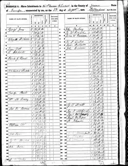 Page of a Slave Schedule from 1850