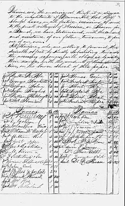 1872 petition circulated in Newmarket, Ontario