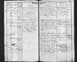 Birth certificate