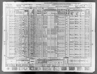 United States Federal Census Population Schedule