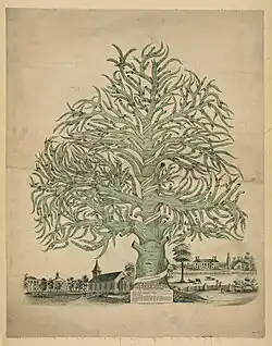 Page from Genealogy. Lee family of Virginia and Maryland