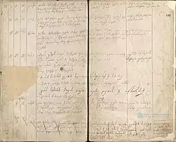 Joseph Stalin birth registration (Ioseb Besarionis Jughashvili), December 6, 1878