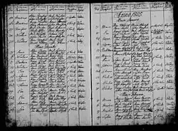 Baptismal record for Miklós Martincsek. 6 December 1804.