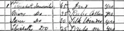 1841 census crop
