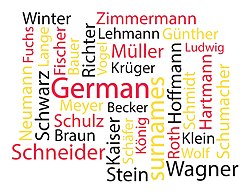 German surnames