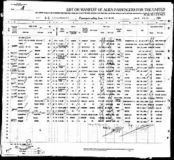 Ship Manifest of Alien Passengers of the United States