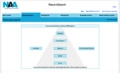 Advanced Search Interface