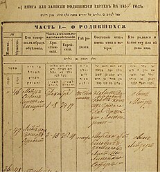 Birth certificate of L. L. Zamenhof, Polish ophthalmologist and the creator of Esperanto, the most widely used constructed international auxiliary language.