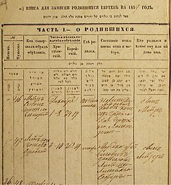 Birth certificate of L. L. Zamenhof, Polish ophthalmologist and the creator of Esperanto, the most widely used constructed international auxiliary language.