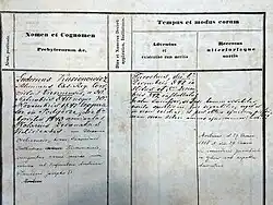 Death registry entry of Ludwik Kusionowicz