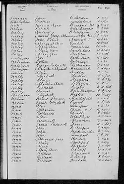 Mary Ann Finn (1858-1885) in the England & Wales Birth index