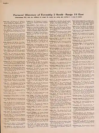 Page from the Atlas of Doniphan County (Kansas) containing a farmers' directory. 1927.
