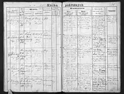 Birth record of Bohumil Hanč