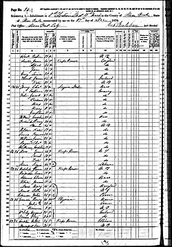 1870 US Federal Census Non-Population Schedule