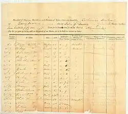 Slave Manifest of the Katherine Jackson