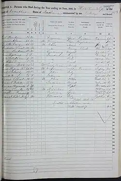 1850 United States Census - Mortality Schedule