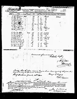 Manifest of the brig Porpoise departing Baltimore 1841-12-11 arriving New Orleans 1842-01-07