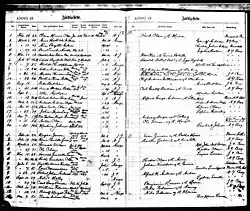 Death record of Clara Minnie Olsen (1877-1910). Evangelical Lutheran Church in America.