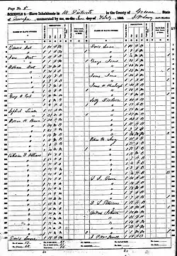 United State Federal Census Non-Population Schdule - 1860 Slave Schedule
