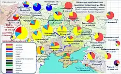 Map of Ukraine ethnic in 1897