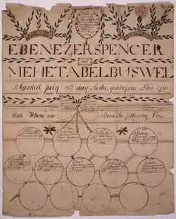 Illustrated family record found in Revolutionary War Pension and Bounty-Land-Warrant Application File W19392, for Ebenezer Spencer, New Hampshire.