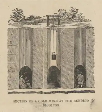 Bendigo diggings gold mine c 1857