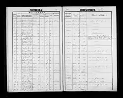 Death record from Slovakia