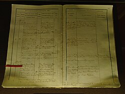 Marriage Record of Maria Blank and Ilya Ulyanov