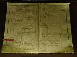 marriage record of Maria Blank and Ilya Ulyanov. 1863