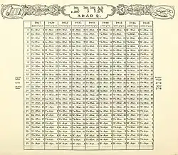 Jewish calendar, showing Adar II between 1927 and 1948