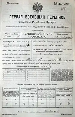 Russian Empire Population Census, 1897