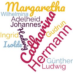 German given names