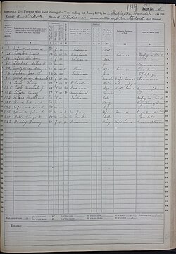 1870 US Federal Census Mortality Schedule