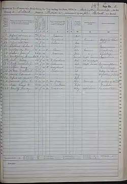 1870 US Federal Census Mortality Schedule