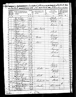 1850 US Federal Census - Population Schedule