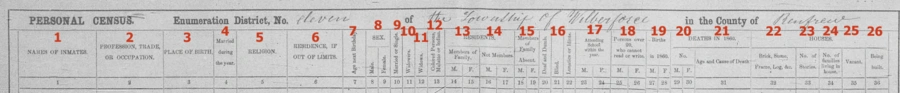 1861 Canada census column information