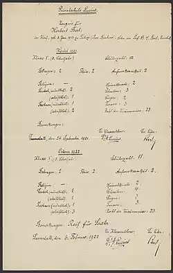 German school report card, 1921