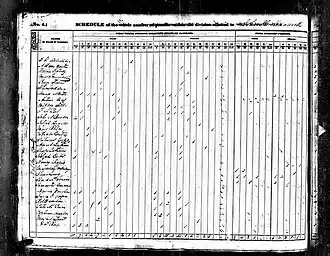 United States 1840 Census - Population Schedule
