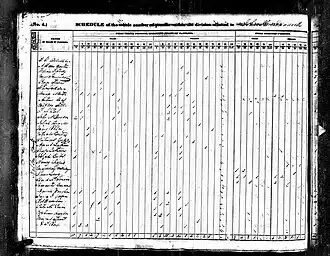 United States 1840 Census - Population Schedule