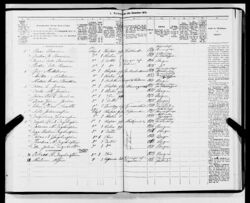 1875 Norway Census