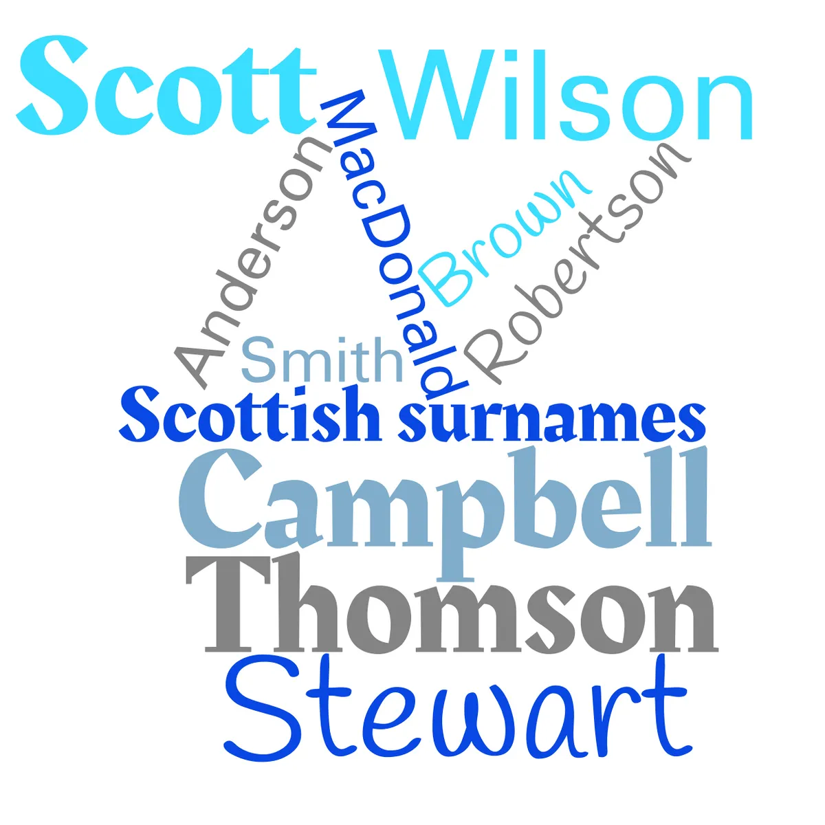 A closer look at Scottish Surname Meanings