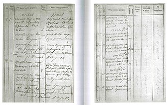 Records of the decline and death of the son of Pushkin and Kalashnikova