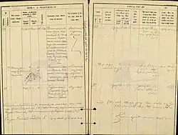 Birth records in metric books, 1886