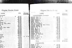 Roster of Confederate pensioners of Virginia, 1917