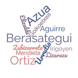 Basque wordcloud