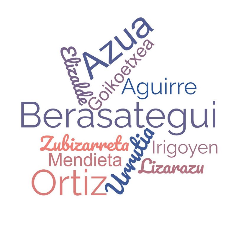 Basque surnames MyHeritage Wiki