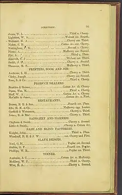 Page of the Macon, Georgia City Directory, 1860.